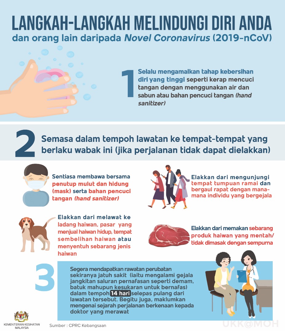 langkah langkah melindungi diri convid19